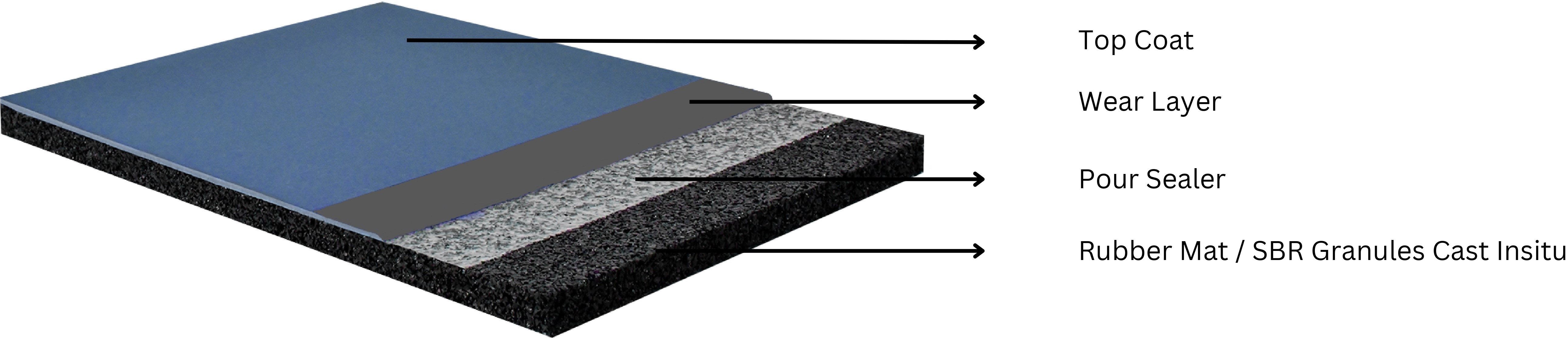 Polyurethane sports flooring Product